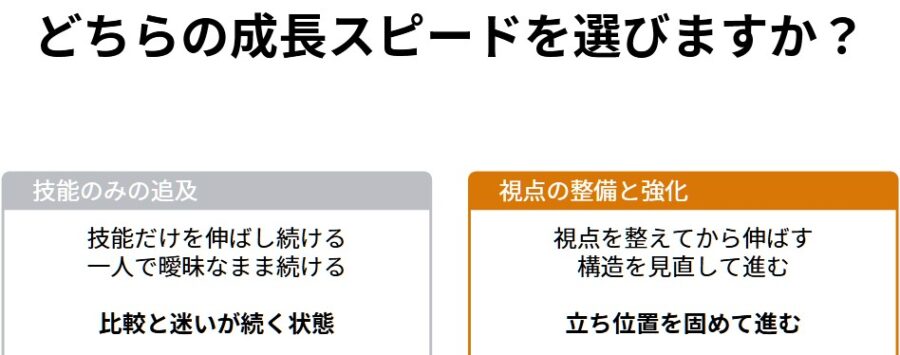 視点とスキルの違いを整理する見える化ワーク