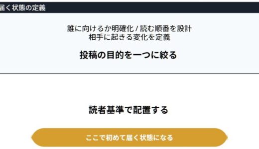 がんばってるのに届かない。原因は言葉の向きがズレてるだけ