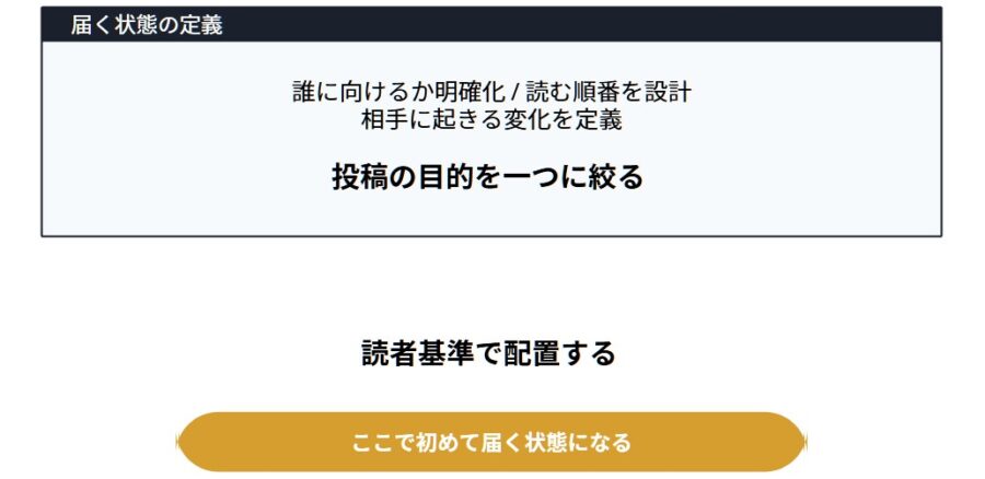 反応が出ない原因は言葉の向きと順番のズレを解説