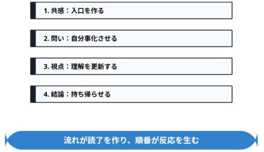 頑張ってるのに反応がないから抜け出す30日　届く発信に変える文章サポート