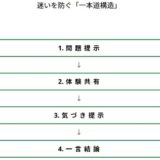 下書きだけ増える人へ。「書けない」を終わらせる言葉の地図と、止まる瞬間を抜ける問い