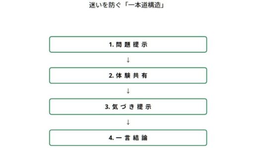 下書きだけ増える人へ。「書けない」を終わらせる言葉の地図と、止まる瞬間を抜ける問い